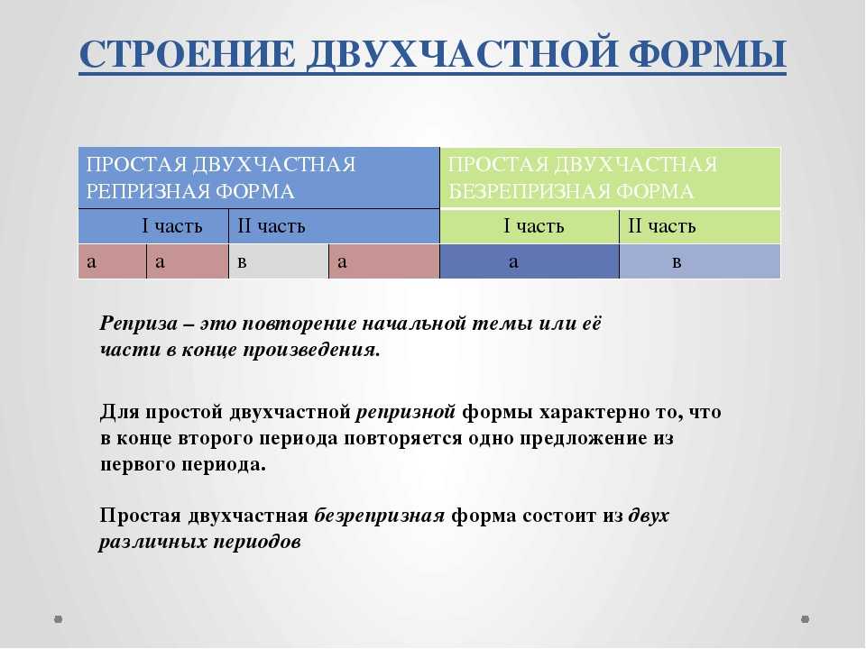 Какую музыкальную форму отражает данная схема а trio а или а эпизод а 1