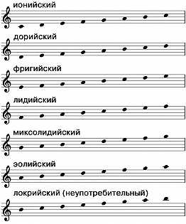 Новый способ построения старинных ладов