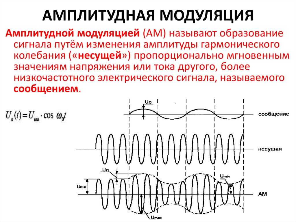 Анодная модуляция схема