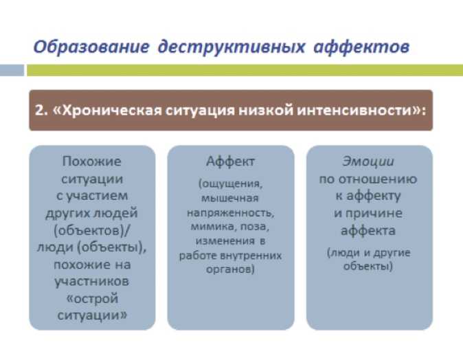 Формирование аффектов. Виды аффекта в психологии. Характеристики физиологического аффекта. Физиологический и патологический аффект. Основные признаки аффекта.