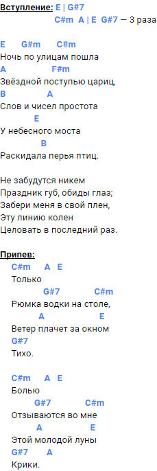 Григорий лепс — рюмка водки на столе: аккорды для гитары, текст песни, аппликатуры аккордов