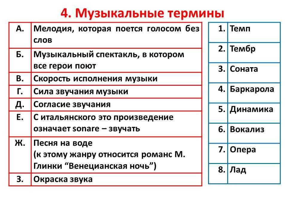 Муз твоя. Словарь музыкальных терминов. Музыкальные термины словарь 1 класс. Все музыкальные термины. Словарь музыкальных терминов с произношением.