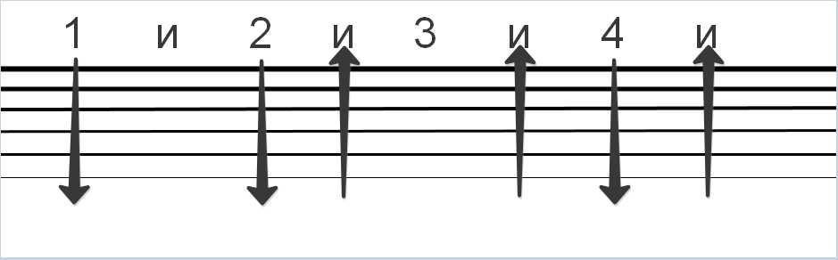 Аккорды am, e, dm (три «блатных» аккорда)