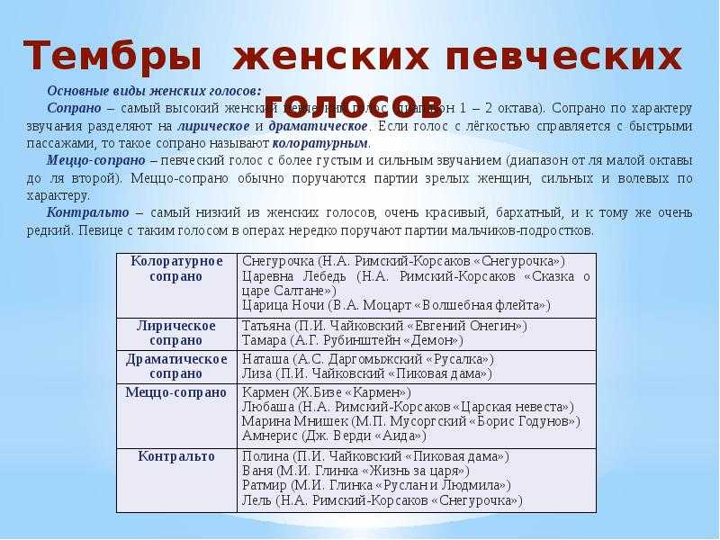 Типы певческих голосов: как определить тембр голоса