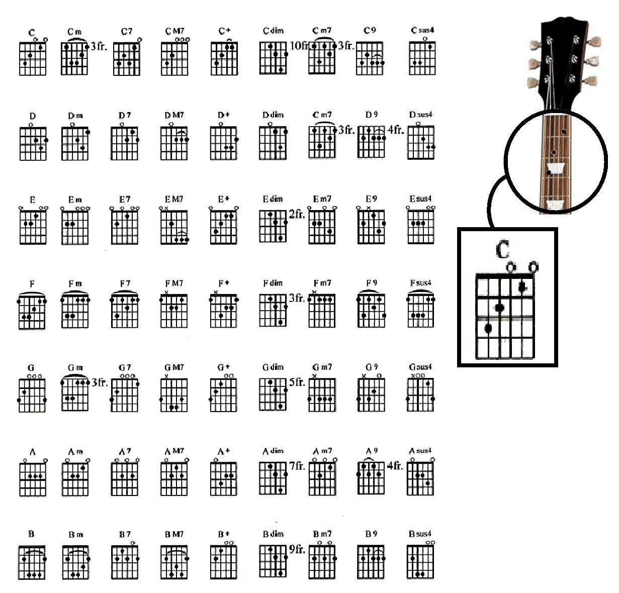 Обучение гитары для начинающих с нуля. Игра на 6 струнной гитаре. Игра на гитаре для начинающих с нуля самоучитель. Как научиться игре на гитаре. Гитары для начинающих 6 струн с нуля.