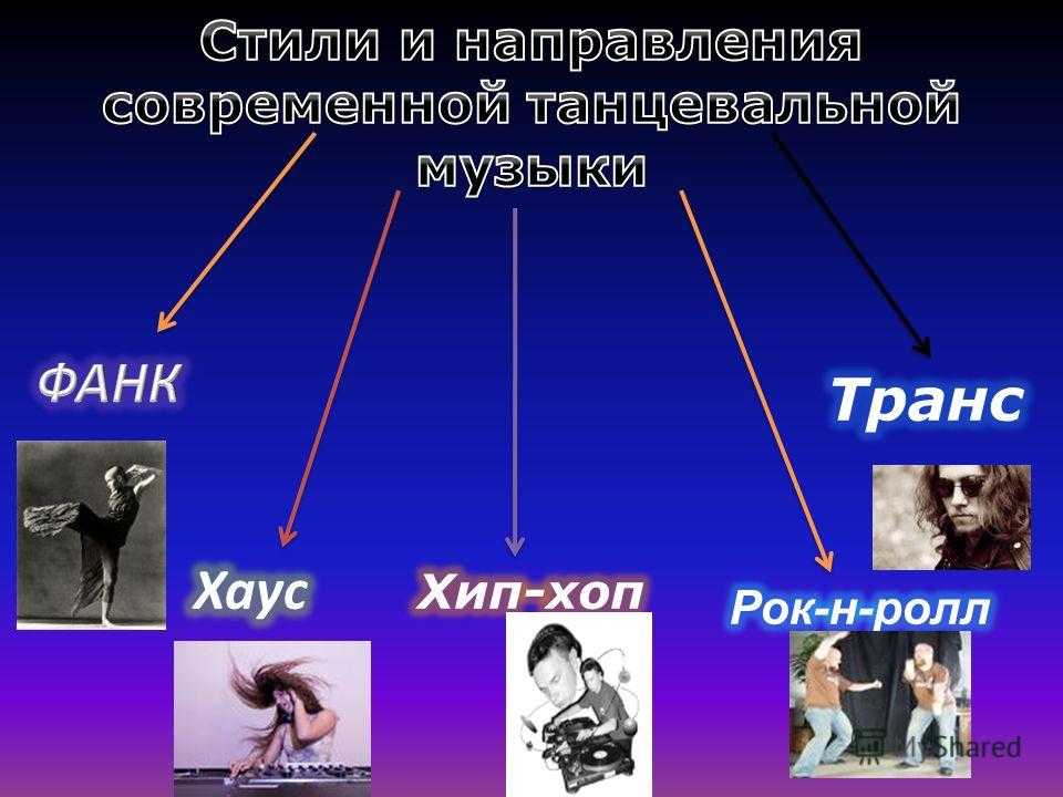 Разновидности музыки. Стили и направления в Музыке. Жанры современной музыки. Современные направления в Музыке. Стили современной музыки.