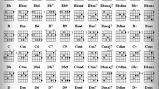 Аккорд b на гитаре. учимся зажимать аккорд си в 30 вариациях