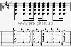 Бой «цоя» на гитаре. схемы и примеры для начинающих.