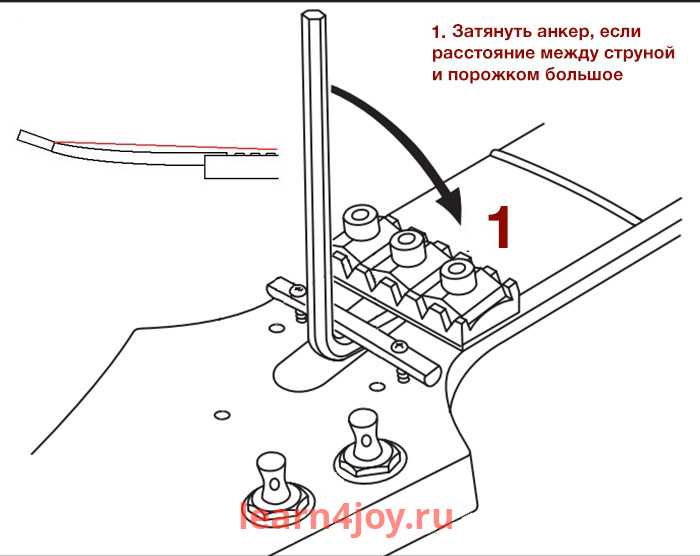 Конструкция самодельной электрогитары, чертежи, схемы и советы