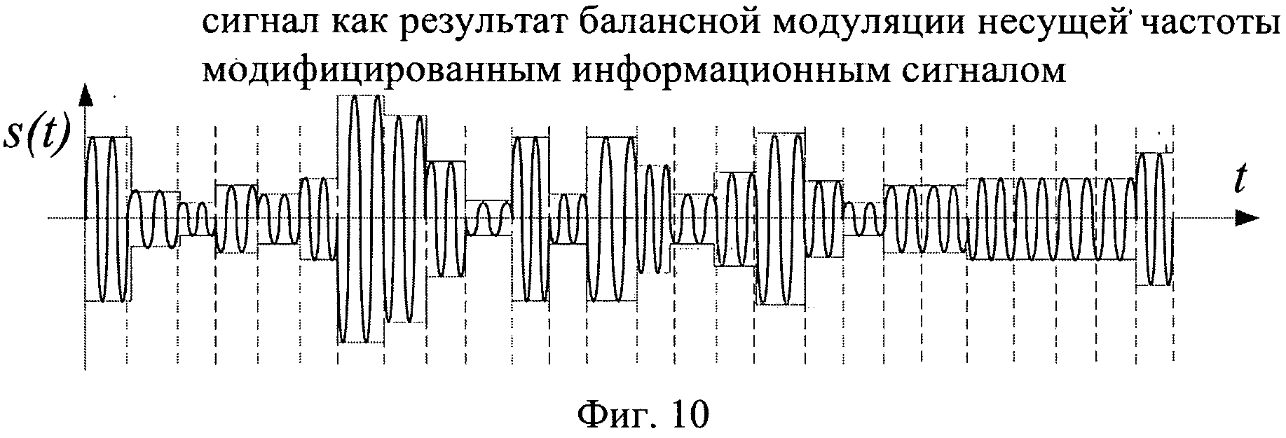 Схема балансной модуляции