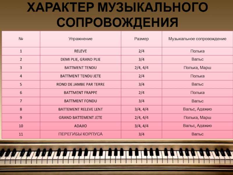 Metronome beats online