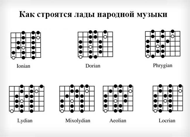 Музыкальный лад что это - школа музыки