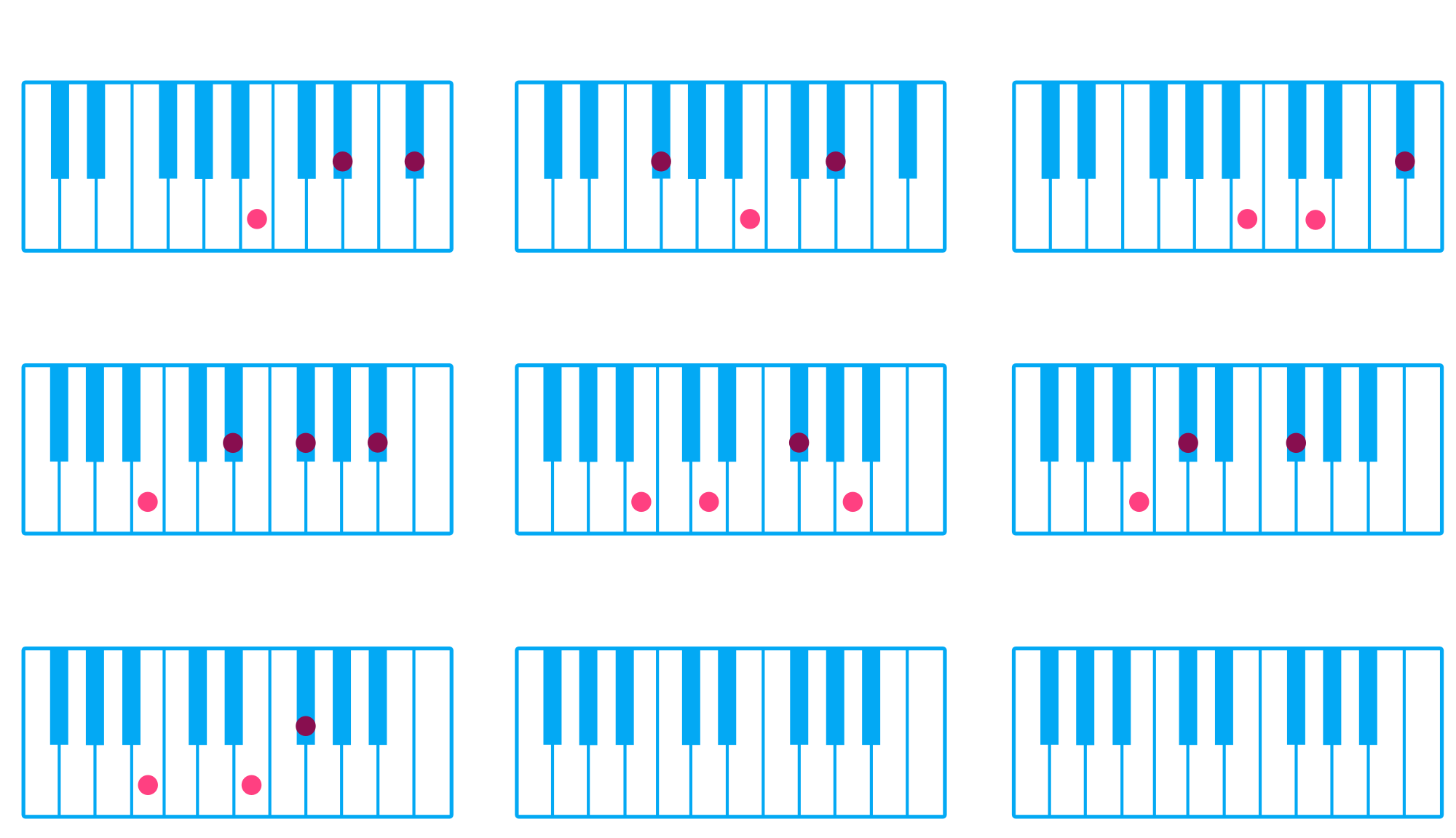 Аккорды пианино таблица. Аппликатура аккордов на пианино. Схема аккордов на пианино. Аккорды на пианино для начинающих. Таблица аккордов на пианино.