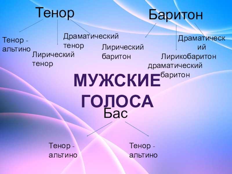 Мужской голос ниже баса