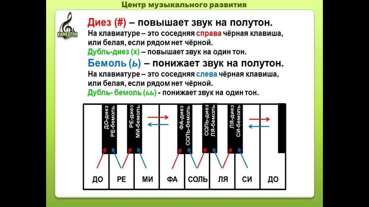 Как играть на бас гитаре