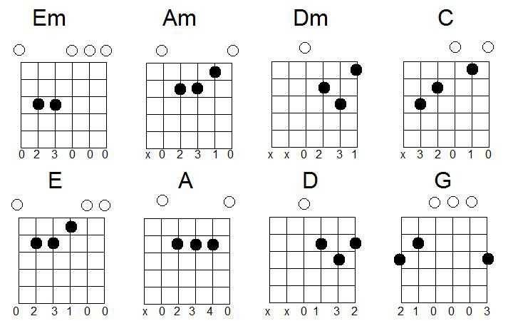 Как выучить и ставить основные аккорды для игры на гитаре