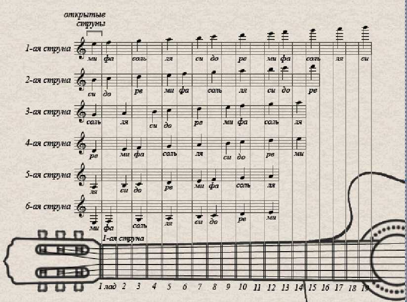 Антошка на гитаре Веселая детская мелодия в подборе на одной струне Табы с аудио и советами по игре на гитаре Два варианта табулатур