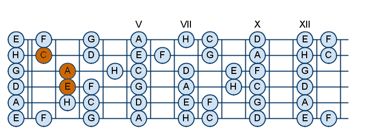 Расположение нот на грифе бас гитары 4 струны. Расположение нот на грифе гитары 6 струн. Ноты на гитаре 6 струн. Схема нот на грифе бас гитары. Расположение нот на гитаре 6
