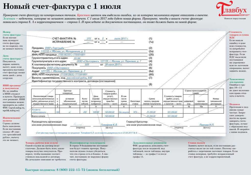 Счет-фактура: назначение и правила заполнения