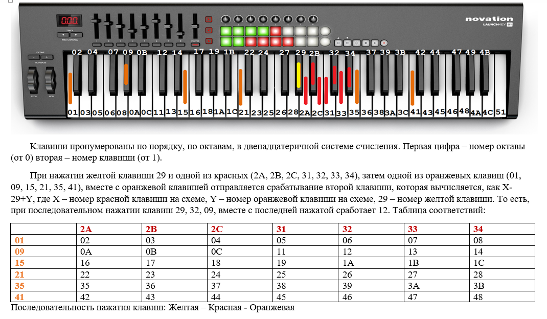 Почему перестала играть музыку. Ноты и октавы на синтезаторе 61 клавиша. Схема расположения нот на синтезаторе 61 клавиша. Октава на синтезаторе 61 клавиш. Октавы на синтезаторе 61 клавиша.