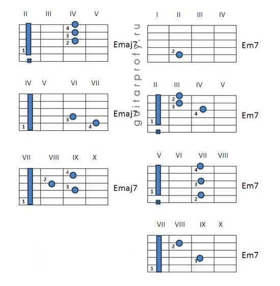 Все аккорды баре для гитары