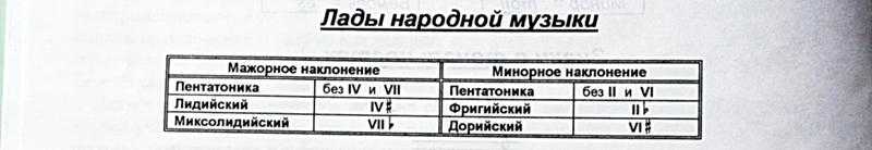 Презентация лады народной музыки