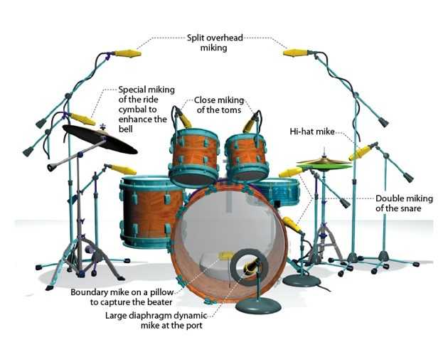 10 ответов на самые часто задаваемые вопросы о барабанах