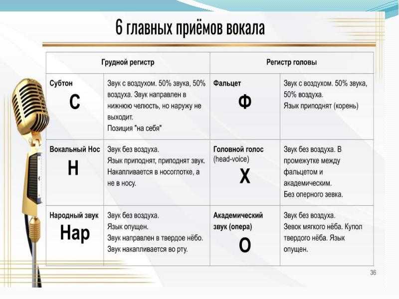 Горловое вибрато