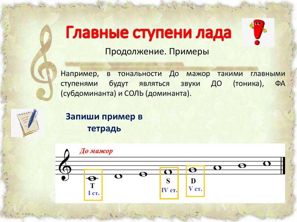 Диатоническая гамма - diatonic scale