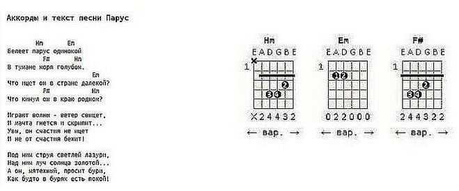 Простые песни на гитаре аккорды. Аккорды песен для гитары. Песня на гитаре для начинающих с аккордами. Аккорды песен для начинающих. Песня с аккордами под гитару для начинающих.