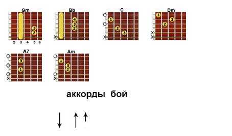 Все идет по плану аккорды без баре бой