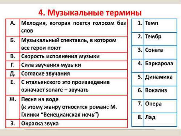 Афиша программа твой музыкальный словарик 1 класс презентация