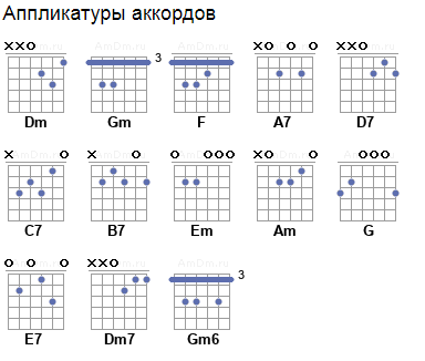 Какие бывают аккорды - школа музыки