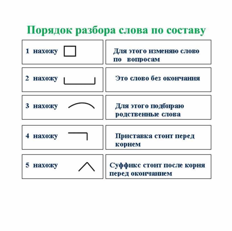 Какое слово не соответствует схеме погрузчик 3 паромщик подводный 4 приморский