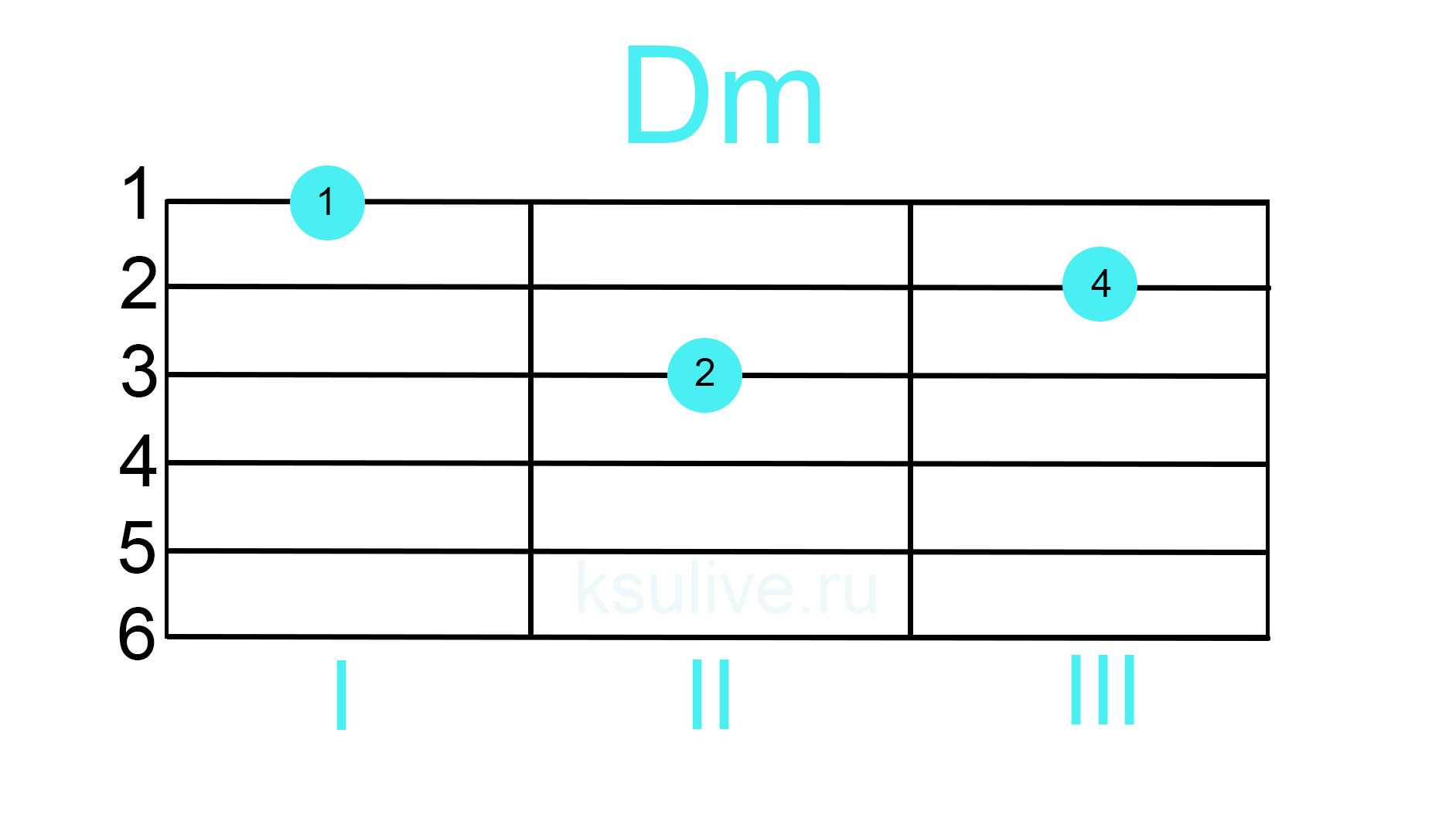 Аккорд dm на гитаре