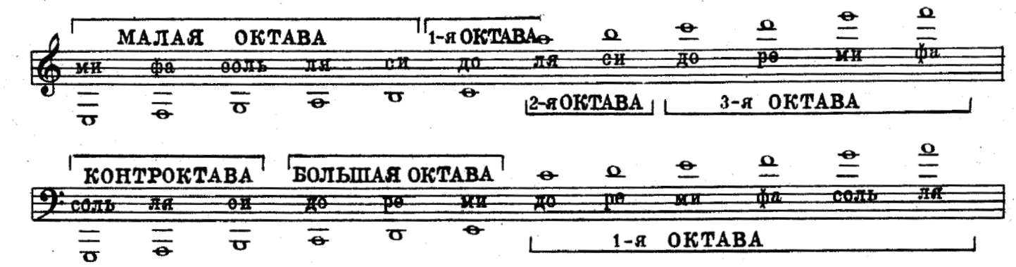 Ноты басового ключа картинки