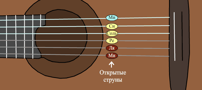 Изменение строя гитары. что важно знать!