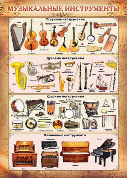Проект мир музыкальных инструментов