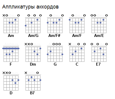 Птица аккорды. Аппликатура аккорда b. Аппликатура аккордов. Аппликатуры аккордов am/g. G Аккорд на гитаре аппликатура.