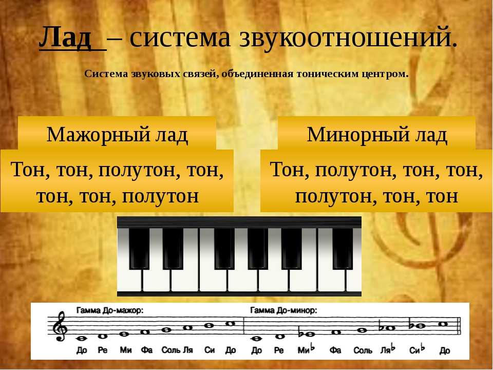 Лады народной музыки - дорийский лад, фригийский лад