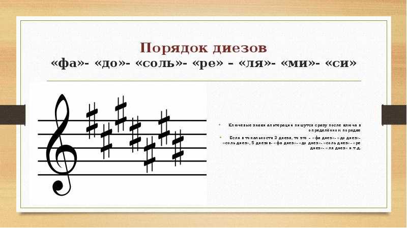 Целотонная гамма - музыкальная энциклопедия - словари и энциклопедии