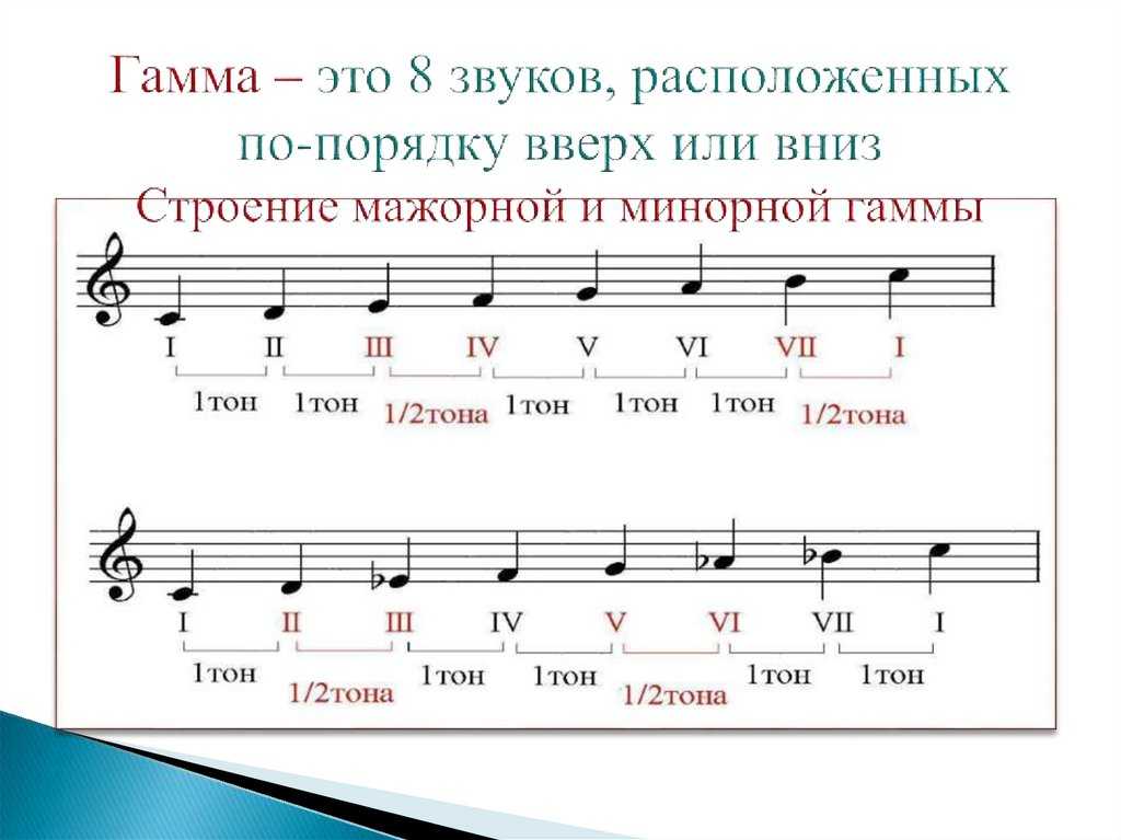Лады народной музыки. разбор 7 ладов народной музыки с подробными примерами. лад что такое в музыке - uhistory.ru