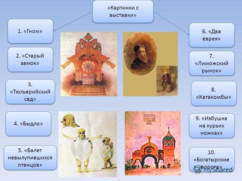 Как называется тема которая объединяет все картинки с выставки м мусоргского