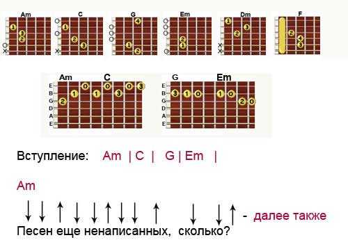 Песня по картинкам на гитаре