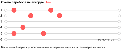 Мельница дороги аккорды. Перебор на гитаре. Переборы на гитаре схемы. Переборы на гитаре для начинающих. Виды гитарных переборов.