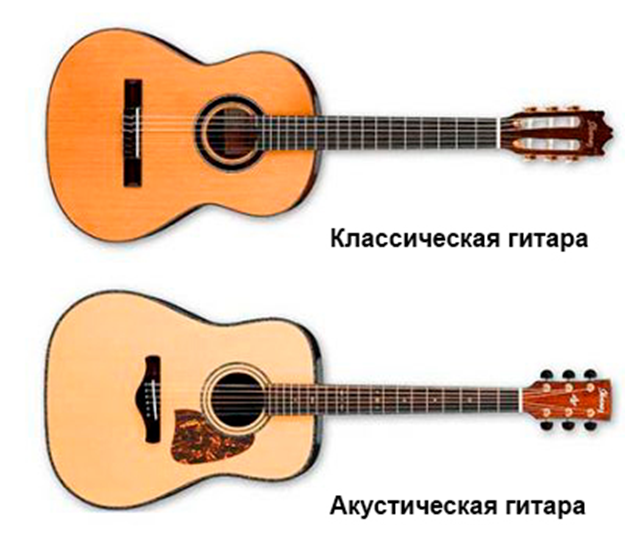 Выбор гитары для начинающих. какую выбрать?