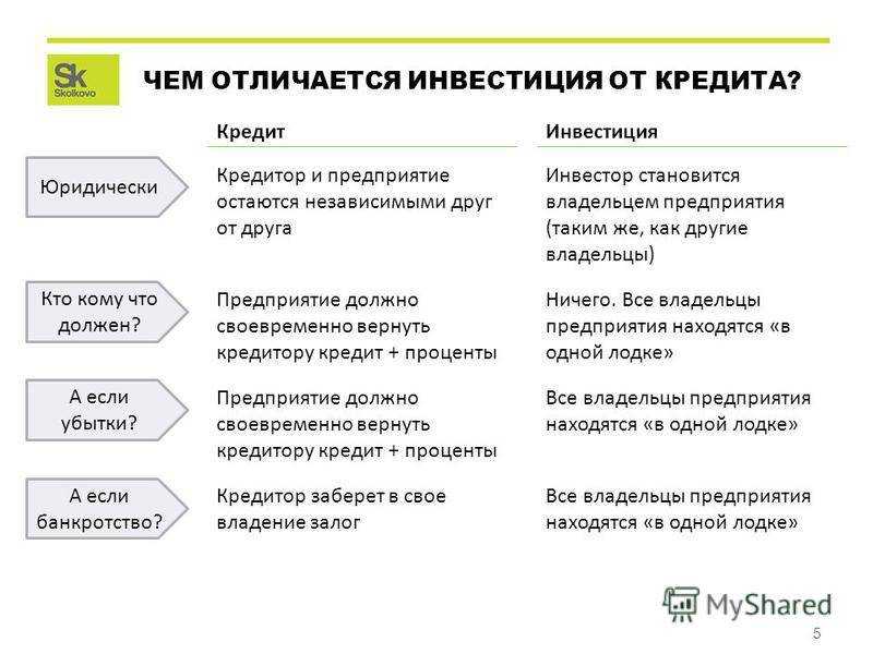 Кто использует данные содержащиеся в бизнес плане налоговая инспекция кредиторы собственник бизнеса