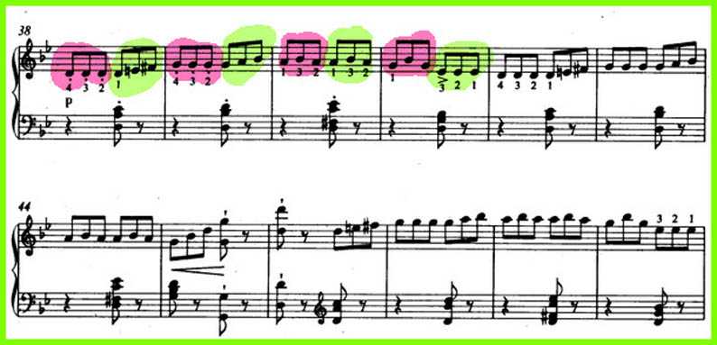 Урок № 2. курс "нотная грамота". паузы в музыке: их название и написание