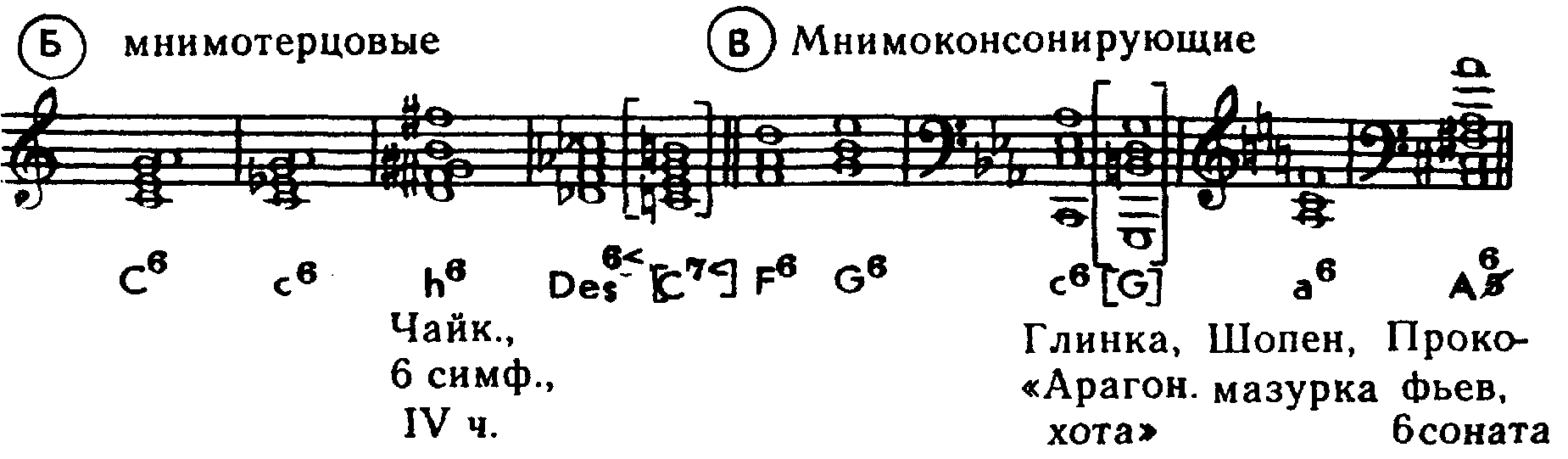 Фонизм i - википедия