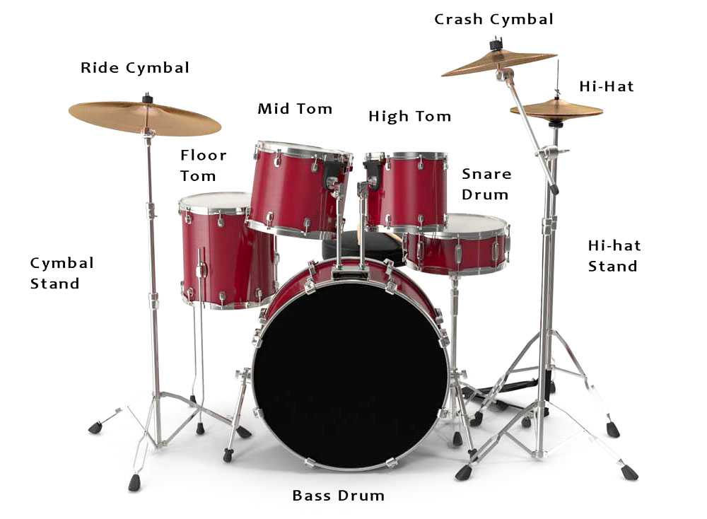 Включи функцию барабан. Drum Set names. Барабаны названия. Название барабанов в ударной установке. Части барабанной установки.